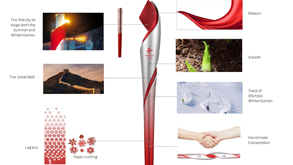 The Inspiration Behind The Olympic Torch For Beijing 2022