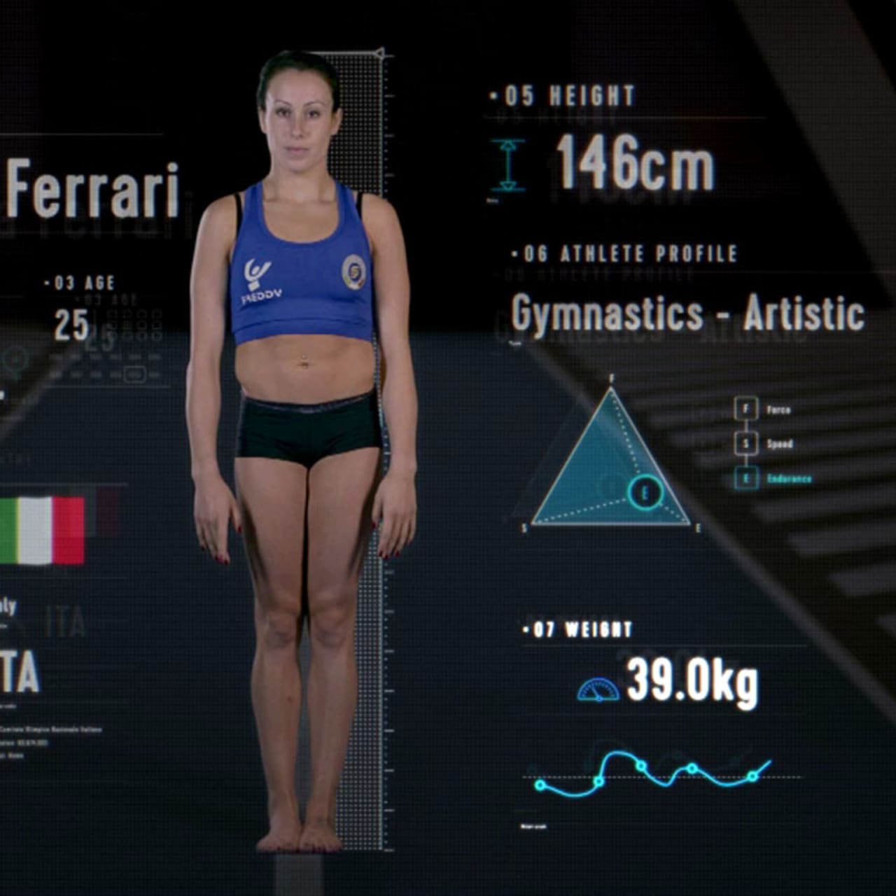 Anatomy Of A Gymnast Is Vanessa Ferrari The Most Flexible Athlete