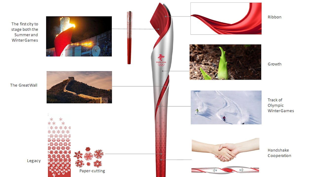 The inspiration behind the Olympic Torch for Beijing 2022