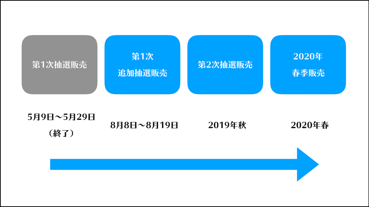 東京オリンピックチケットの販売はいつまで スケジュールを徹底解説