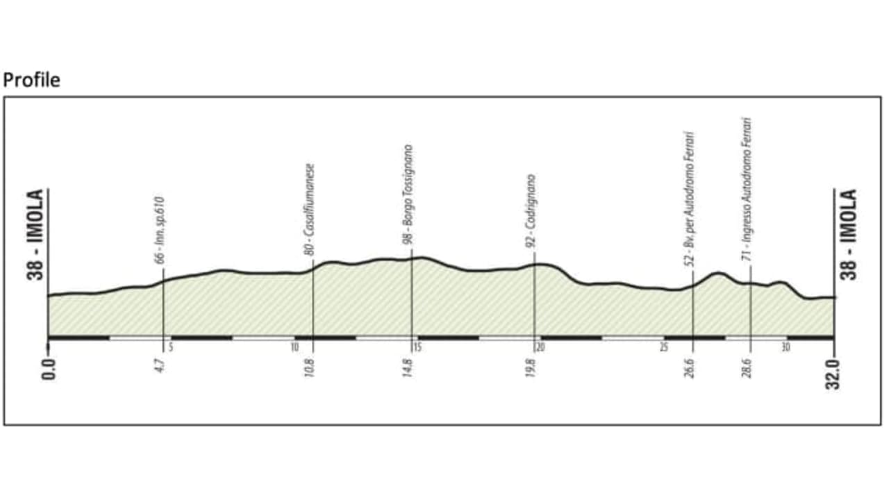 uci road calendar 2020