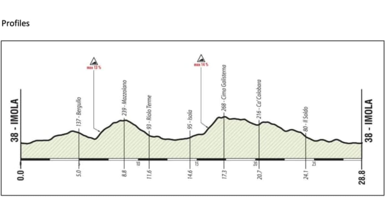 uci road schedule