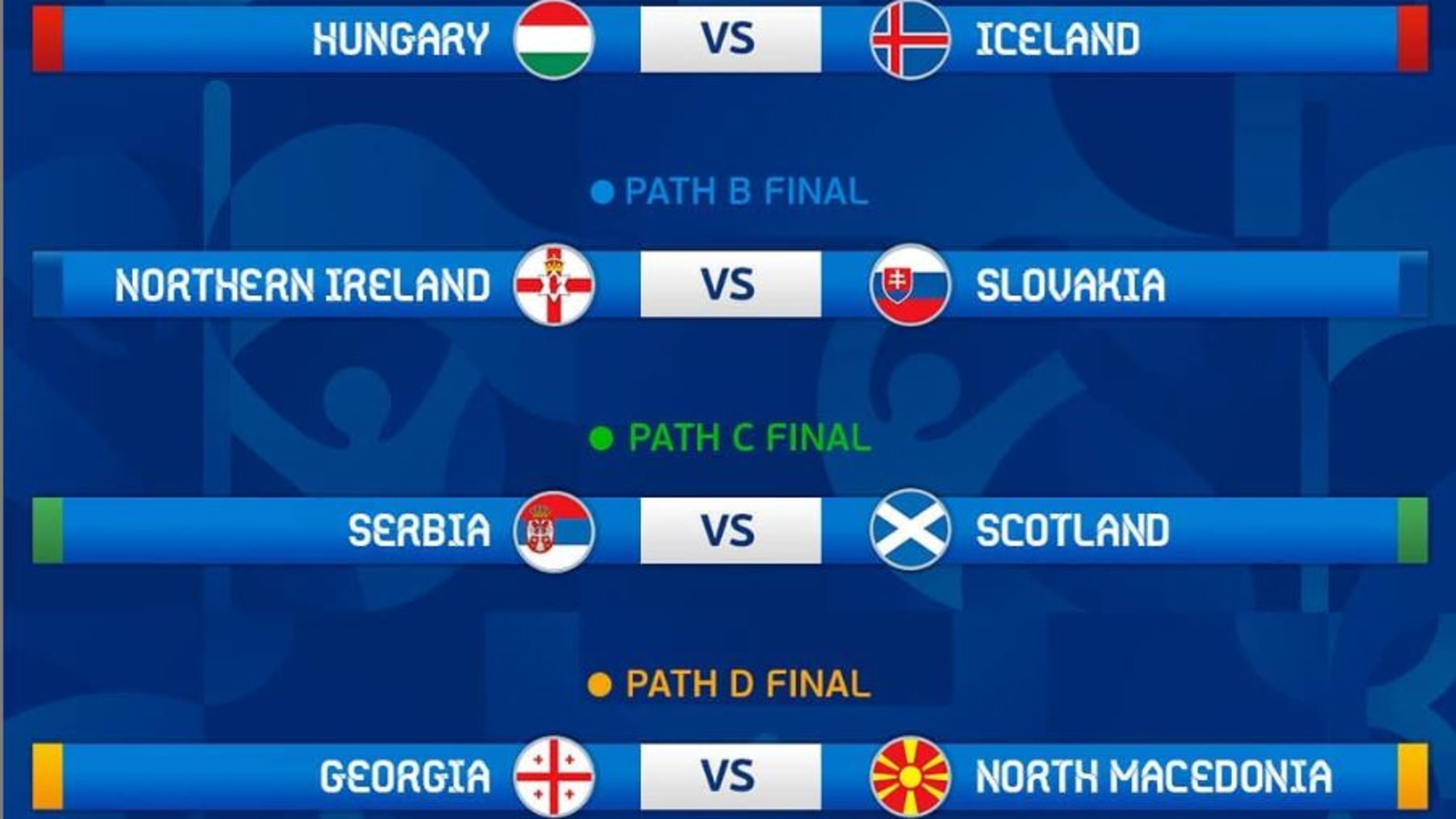 Euro 2020 Playoff Finals All You Need To Know