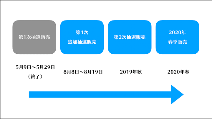 東京オリンピックチケットの販売はいつまで スケジュールを徹底解説