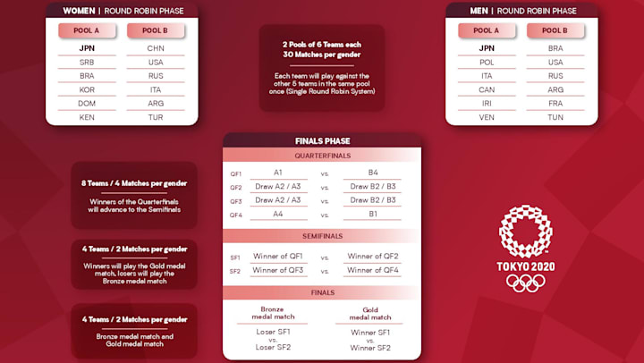 Olympics volleyball schedule