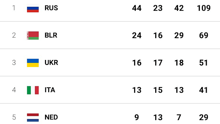 European Games 2019 Medal Table Olympics Olympic Games Medals Results Latest News