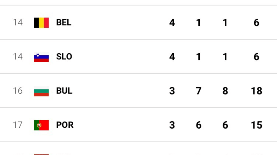 European Games 2019 Medal table