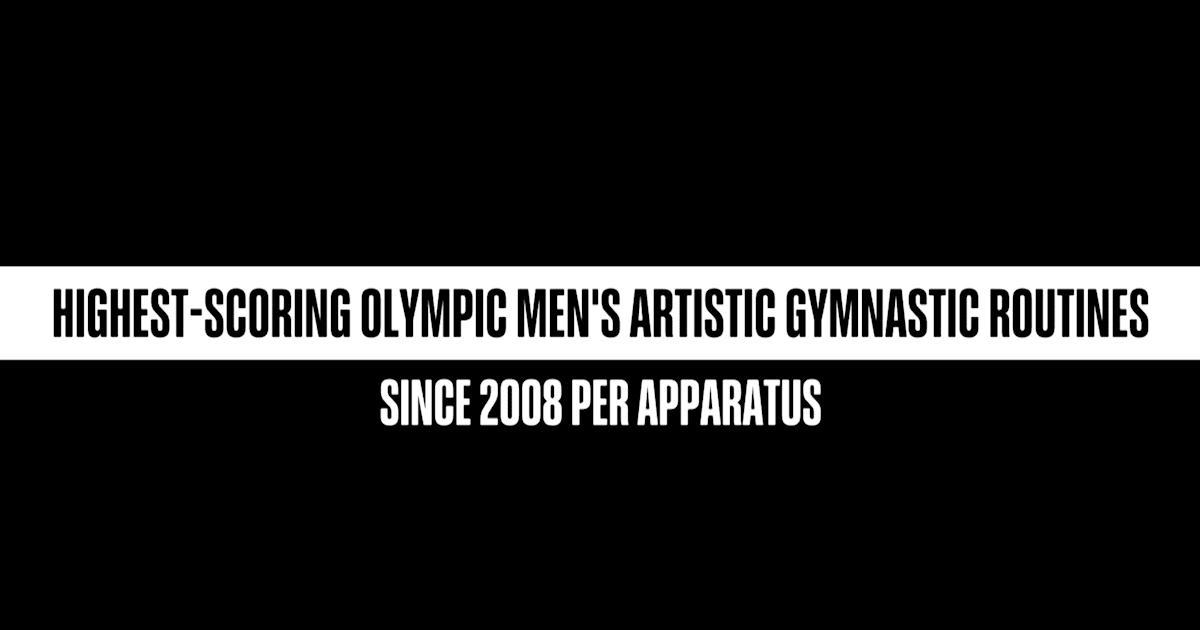 Highestscoring Olympic Women’s Artistic Gymnastics Routines since 2008 per Apparatus
