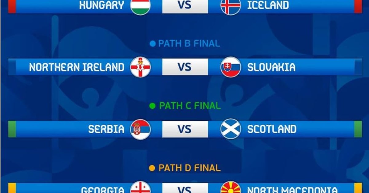 Euro 2020 Playoff Finals - All you need to know
