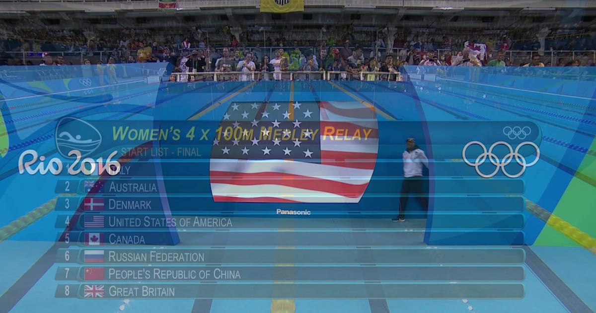 USA reaches 1000 Summer Olympic gold medals