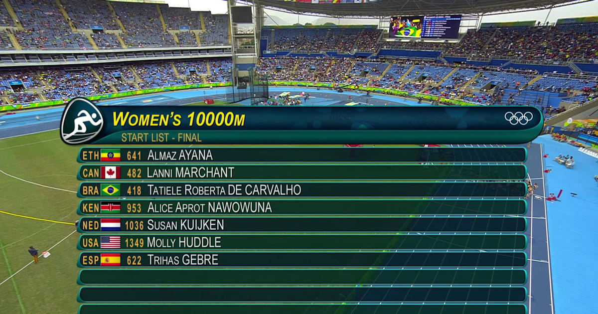 Almaz Ayana obliterates the 10000m World Record and clinches a gold medal