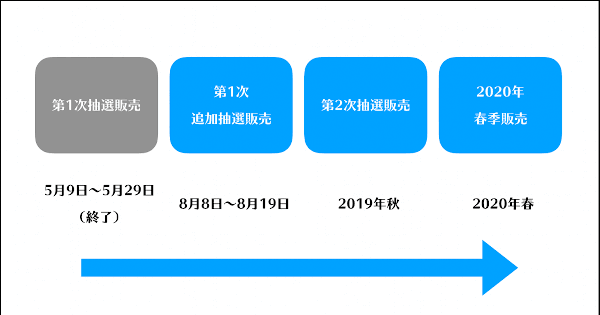 東京オリンピックチケットの販売はいつまで スケジュールを徹底解説